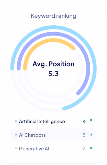 A keyword ranking tracker.